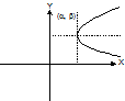882_General equation of a parabola1.png